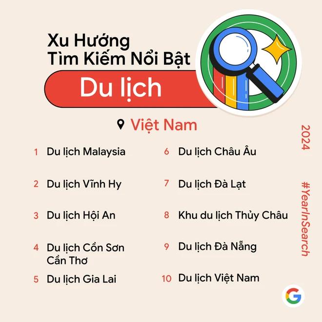 Người Việt tìm kiếm điểm du lịch nào nhiều nhất năm 2024?