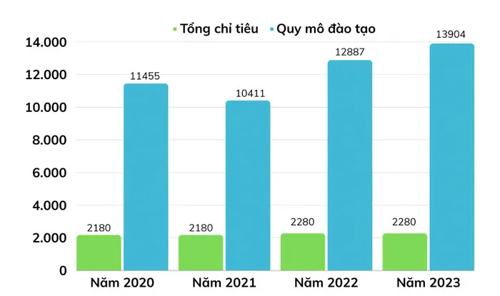 Khu giảng đường và không gian sinh viên Đại học Kiến trúc Hà Nội tại cơ sở Thanh Xuân, Hà Nội