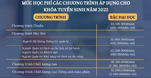 Bảng mức học phí áp dụng cho khóa tuyển sinh 2022