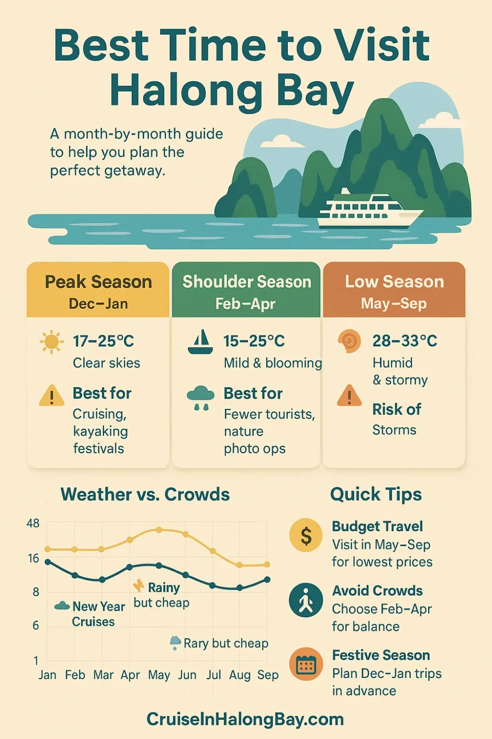 Thời điểm lý tưởng đến Vịnh Hạ Long theo mùa