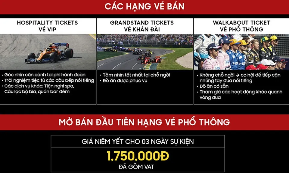 Quy trình mua e-ticket F1 với thanh toán thẻ quốc tế và xác nhận email